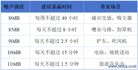 注：参考透露时辰依据3dB加倍规则（等能量原则）缱绻，<a href=